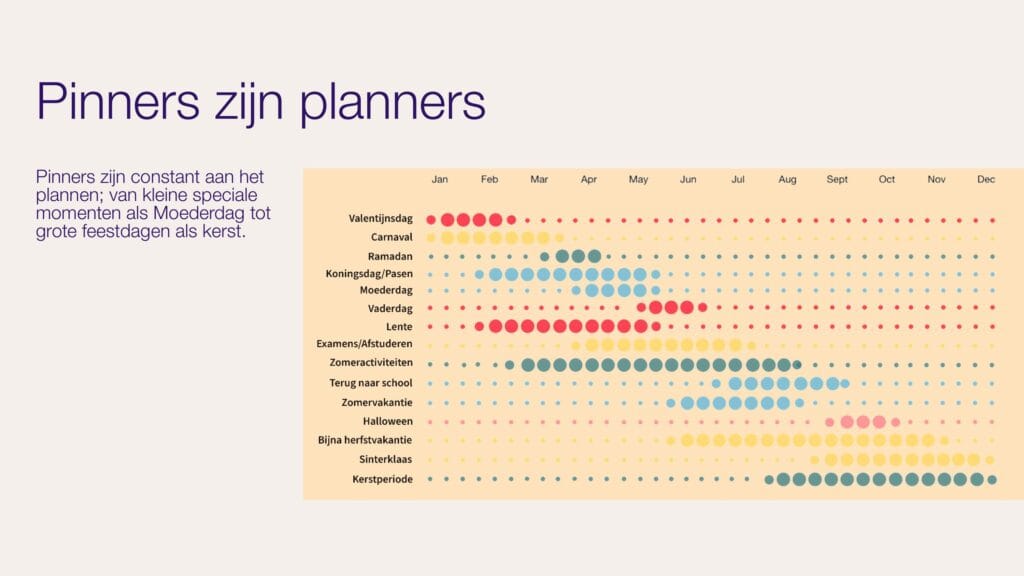 Pinners op Pinterest zijn planners. Pinterest in Nederland de gebruiker