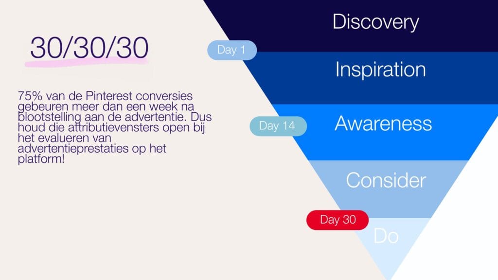 Pinterest full-funnel strategie inzetten. van plannen tot aankopen