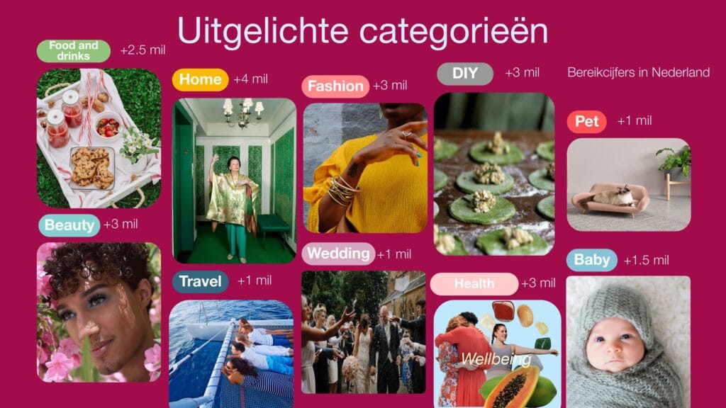 Populaire categorieën op Pinterest ga aan de slag met adverteren op Pinterest
