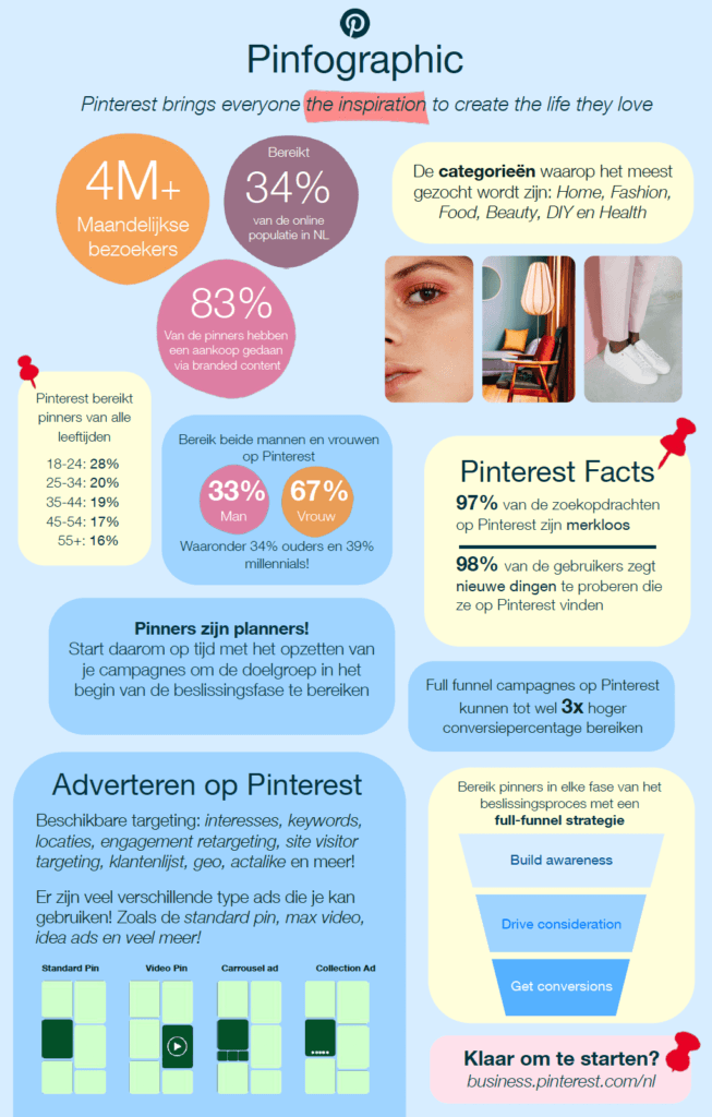 Pinterest infographic Nederland 