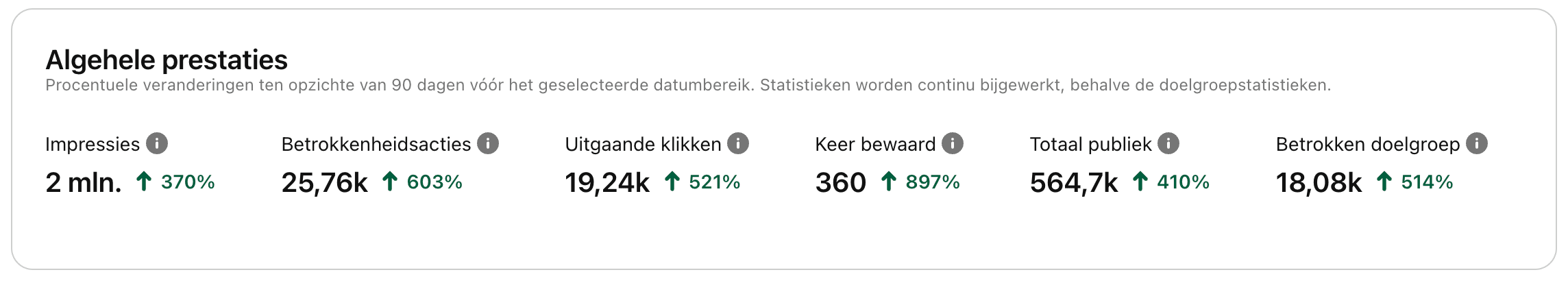 Klant bereik met Pinterest